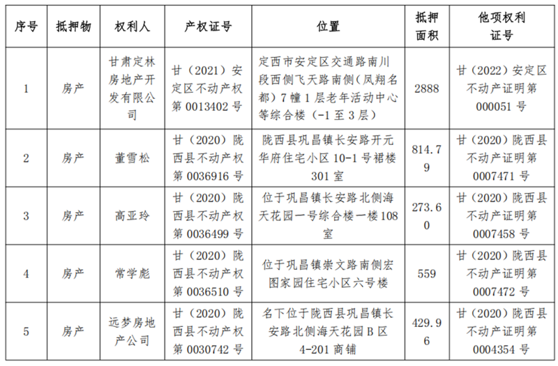1747899746275065.png 陇西亚军商贸-BOBty综合体育债权资产营销布告_01.png