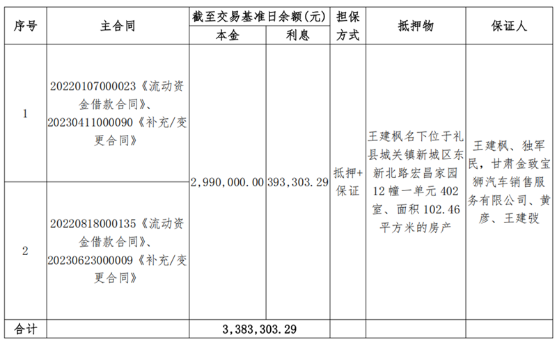 1747900178310207.png 天水天行健-BOBty综合体育债权资产营销布告_00.png