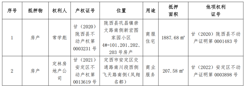1747897587547089.png 定西弘远-BOBty综合体育债权资产营销布告_222_副本.png