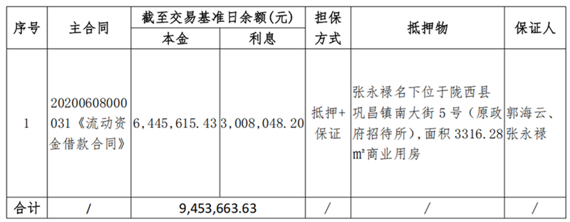 1747898864597483.png 陇西鹿鸣-BOBty综合体育债权资产营销布告_00_副本.png
