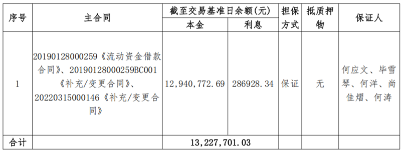 1747897912541718.png 甘肃金九月肥业-BOBty综合体育债权资产营销布告_00.png