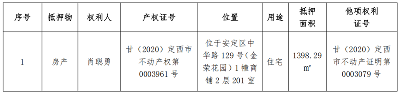 1747896456647321.png 定西伊兰纯牛业-BOBty综合体育债权资产营销布告_02_副本.png