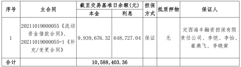 1747898278990998.png 甘肃昕农福-BOBty综合体育债权资产营销布告_00.png