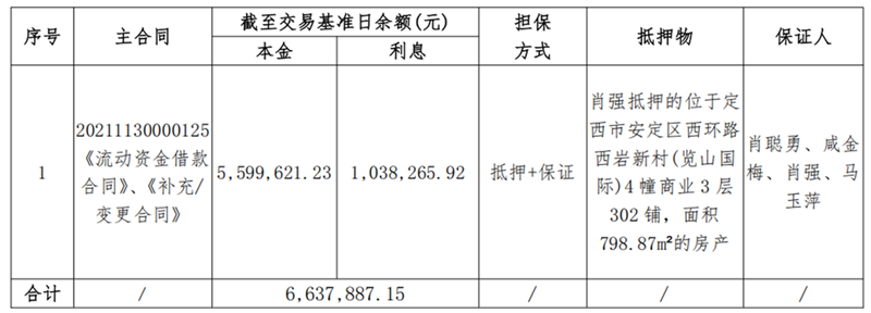 1747896958667857.png 定西伊兰纯农牧-BOBty综合体育债权资产营销布告_00.png