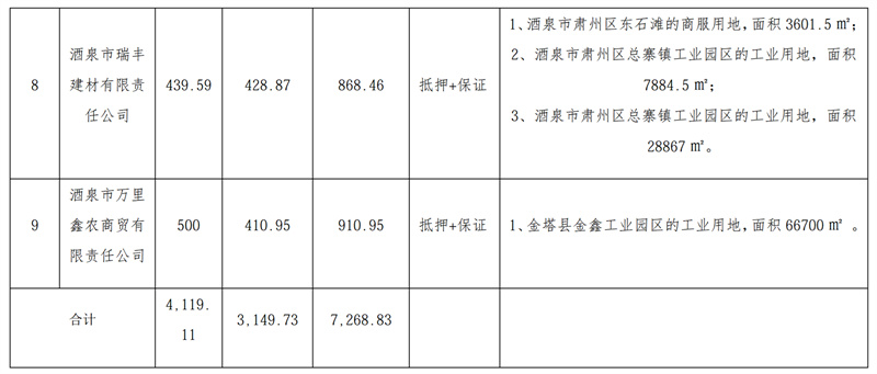 1776924548371399.jpg 万顺翔建材有限责任公司等9户债权项目措置及营销布告(2026.4.23)_02.jpg